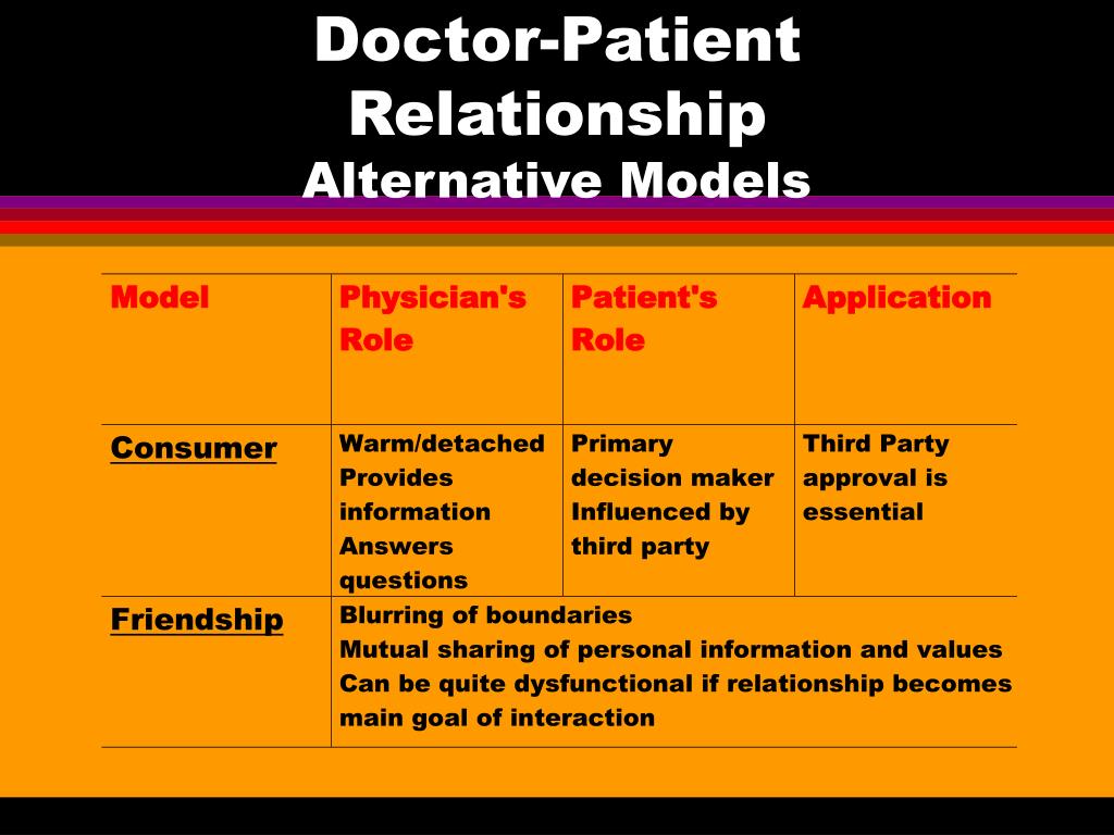 Ppt Doctor Patient Relationship And Initial Patient Interview