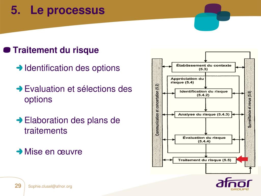 PPT - Vers la gestion globale des risques au travers de l’ISO 31000 : ...