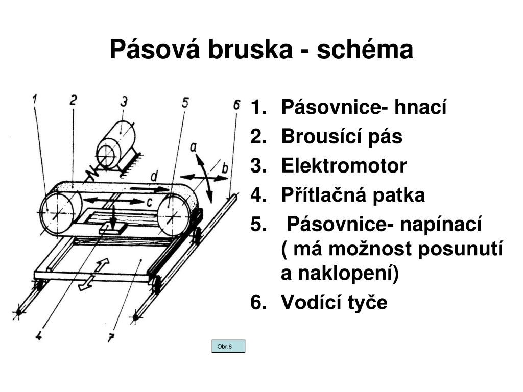PPT - Brusky - úvod PowerPoint Presentation, free download - ID:3529996