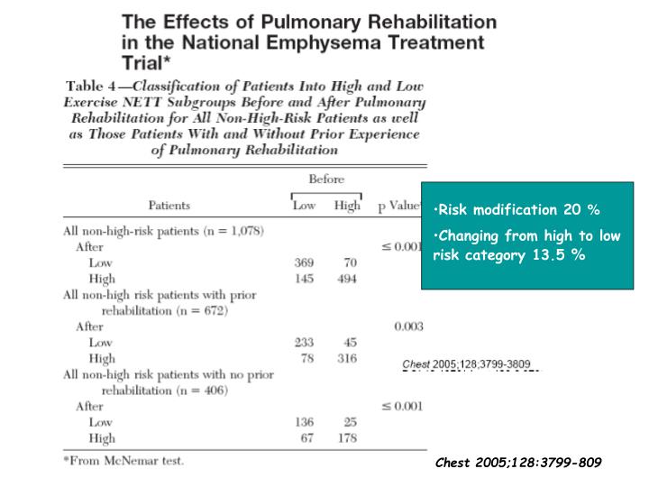 high vrs low risk parents with high vrs low risk parents with
