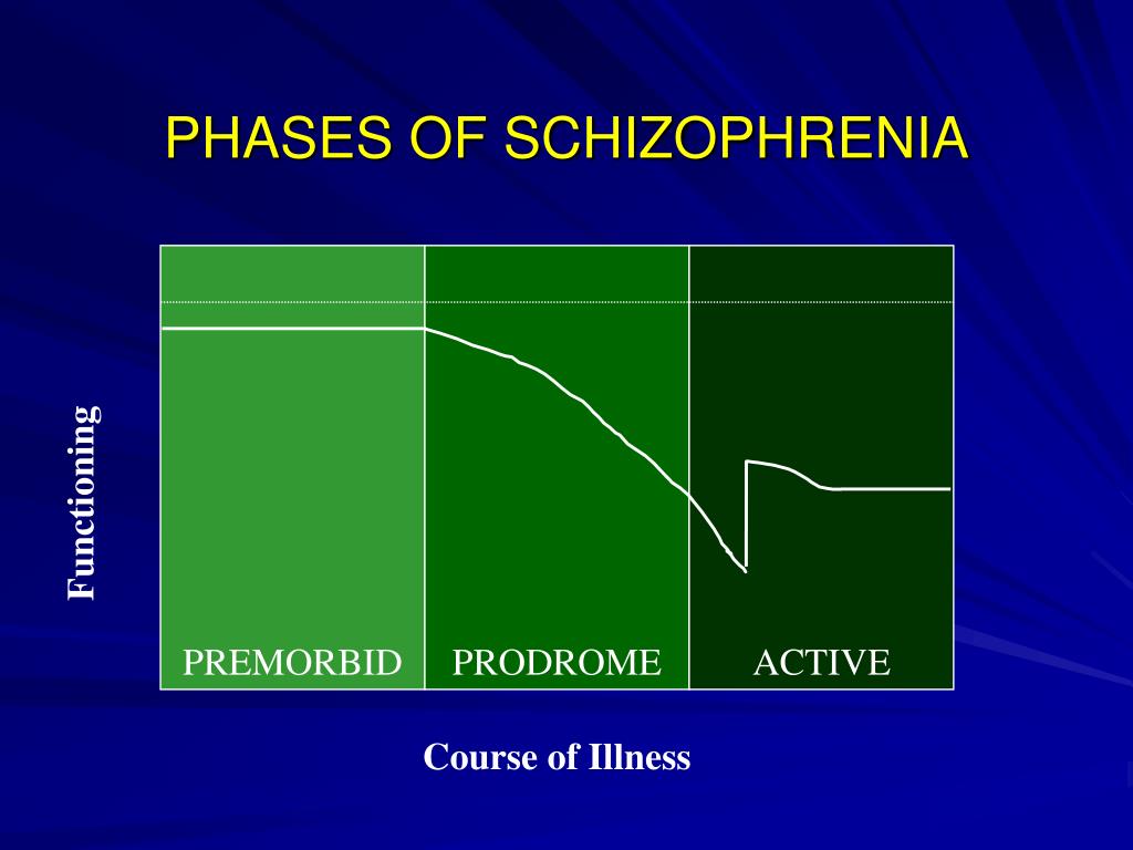 Ppt Schizophrenia And Psychoses A Clinical Introduction Powerpoint Presentation Id 3530182