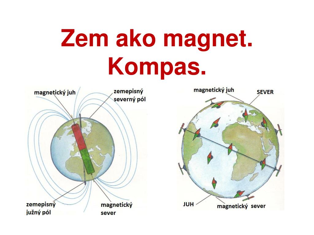 PPT - Zem ako magnet. Kompas. PowerPoint Presentation, free download -  ID:3530269