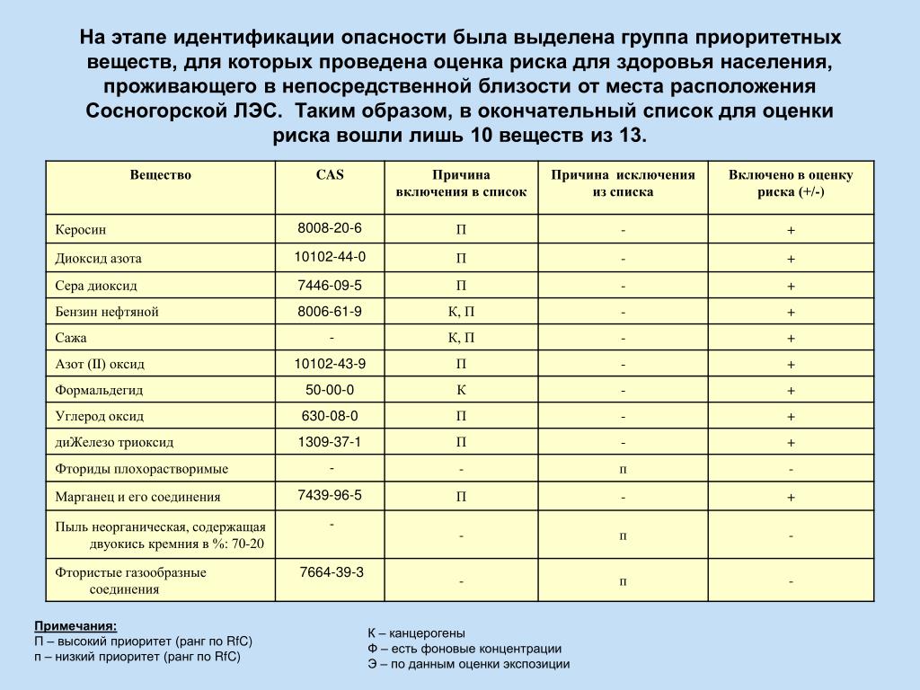 "МР 5.1.0158-19. 5.1. Государственная санитарно-эпидемиологическая служба в Росс