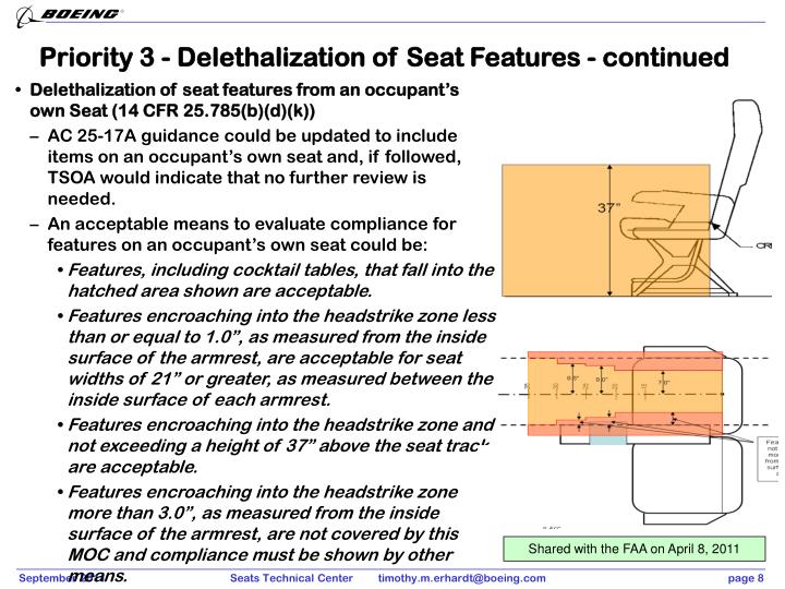 PPT - Industry Priorities for the Next TSO-C127 Revision PowerPoint ...