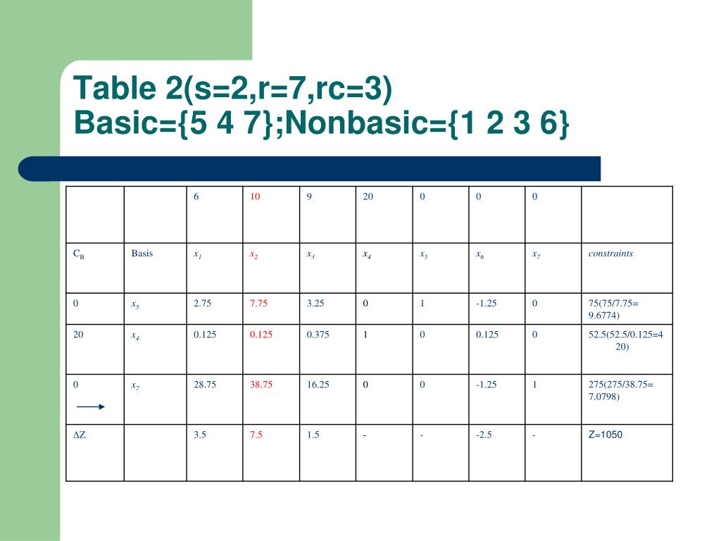 Ppt chapter 4 simplex method for linear programming powerpoint