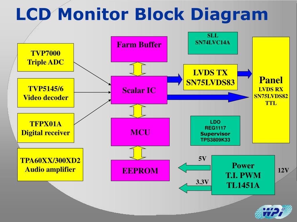 PPT - TI LCD Monitor Solution PowerPoint Presentation, free download -  ID:3531292