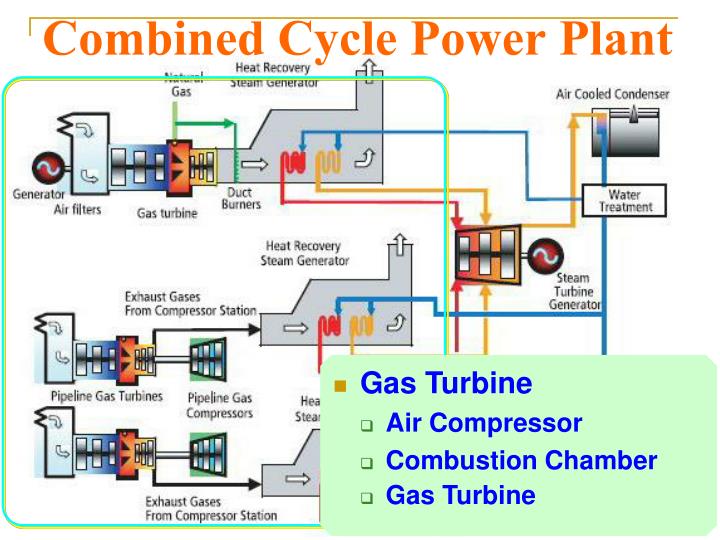 Combined cycle power plant diagram information