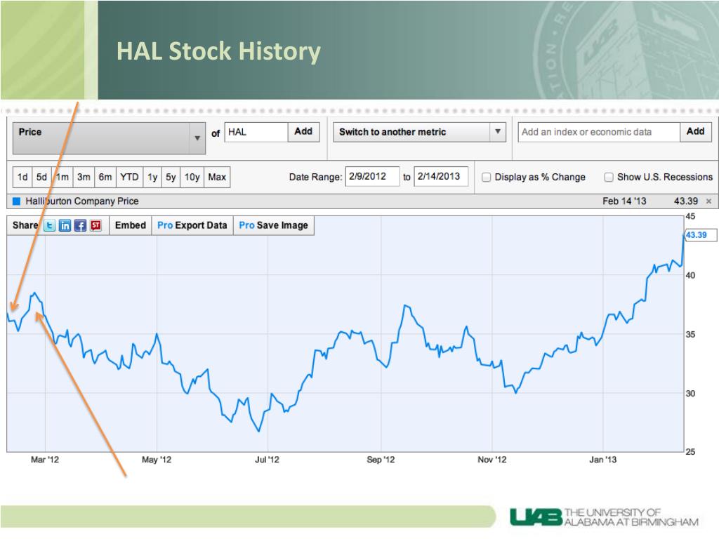 PPT - Halliburton: HAL PowerPoint Presentation, free download - ID:3531823