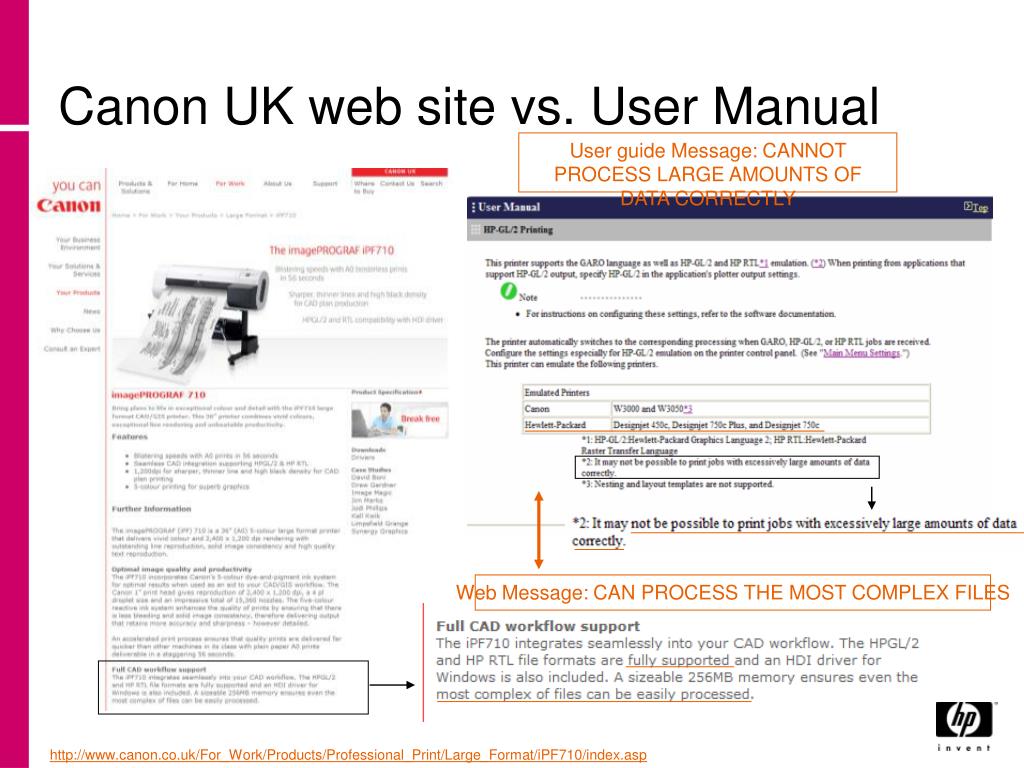 PPT - Canon UK web site vs. User Manual PowerPoint Presentation, free  download - ID:3532766