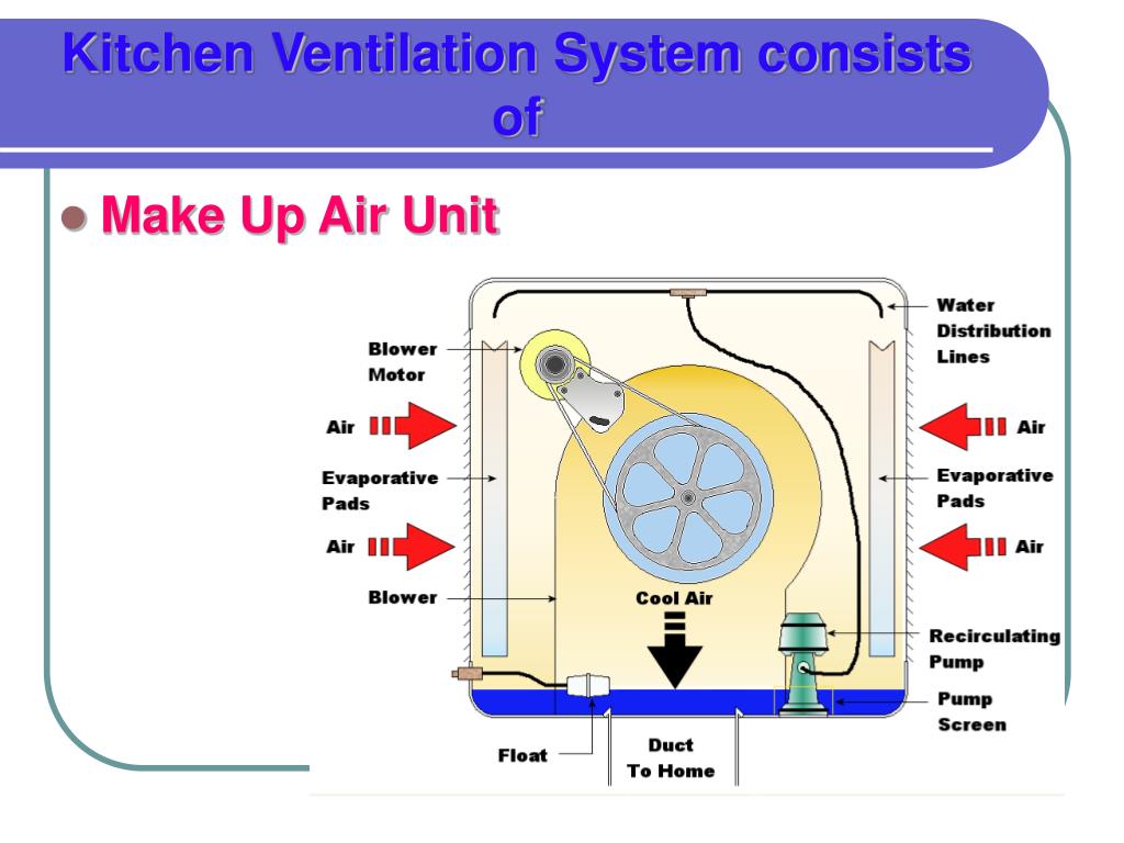 PPT COMMERCIAL KITCHEN VENTILATION PowerPoint Presentation, free
