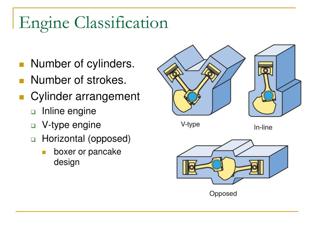 Types of engineering. Types of engines. Cylinder Arrangement l Types engine. Types of engines by cylinder Arrangement. Cylinder l v Types engine.