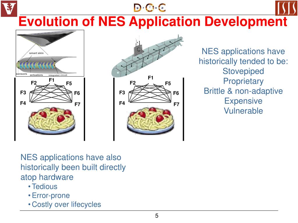 Nes Development Framework PPT - Composable Middleware Services for High Confidence Networked ...