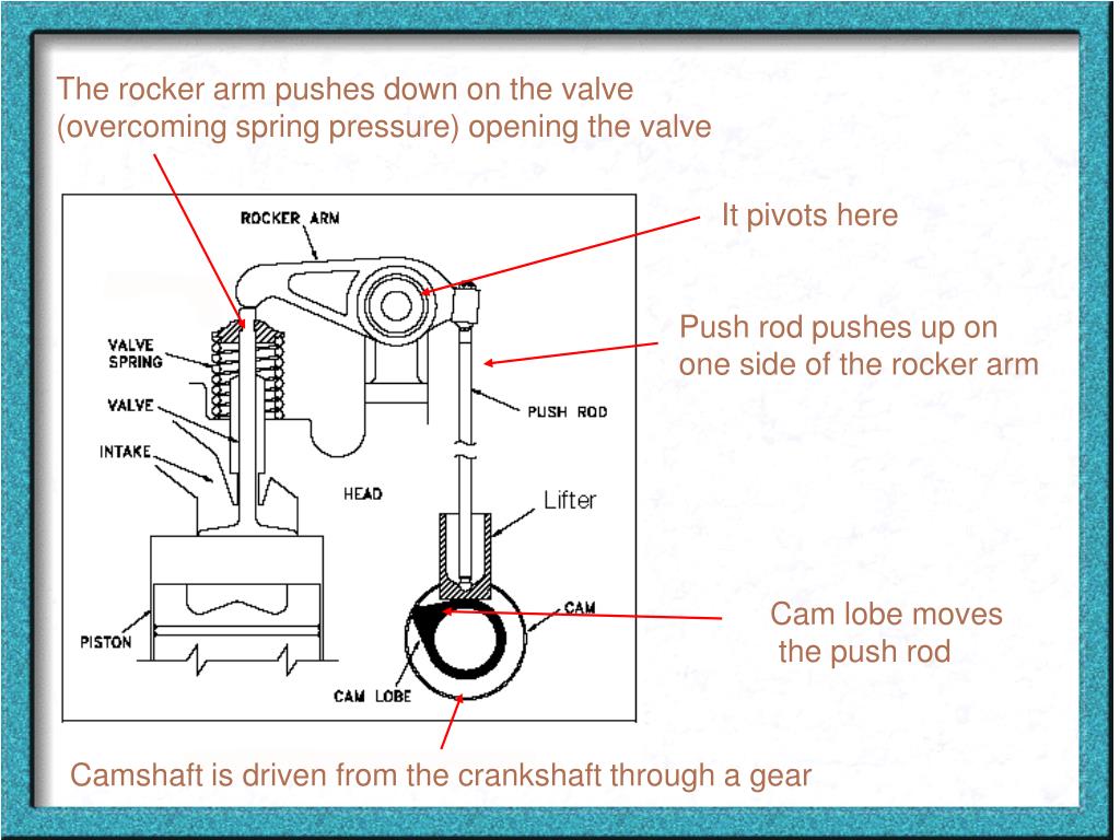 PPT - PISTON ENGINE THEORY PowerPoint Presentation, free download - ID ...