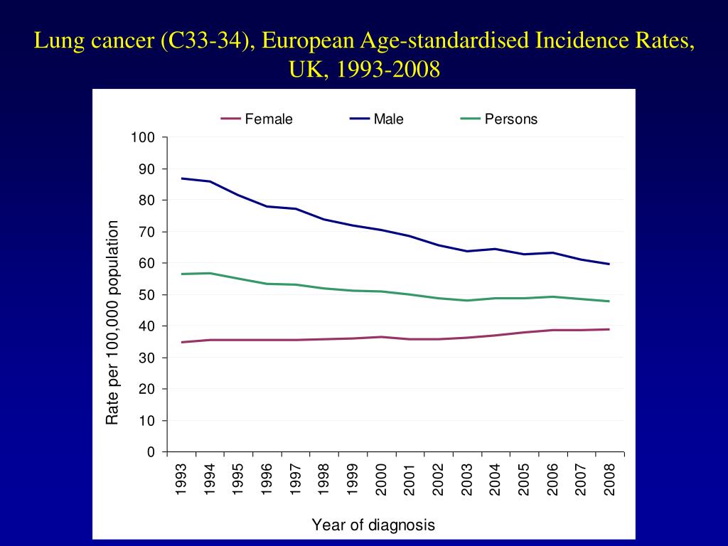 PPT - Lung cancer is the second most common cancer diagnosed in the UK ...