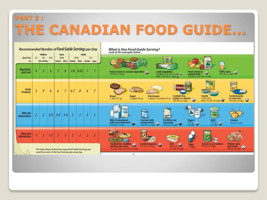 canada's food guide powerpoint presentation