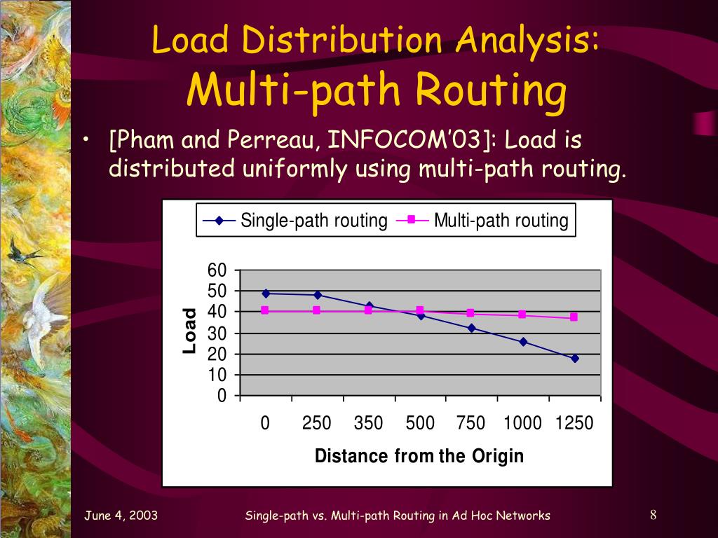 Load Distribution Path Calculation PPT - Yashar Ganjali Joint work with: Abtin Keshavarzian June 4, 2003 ...