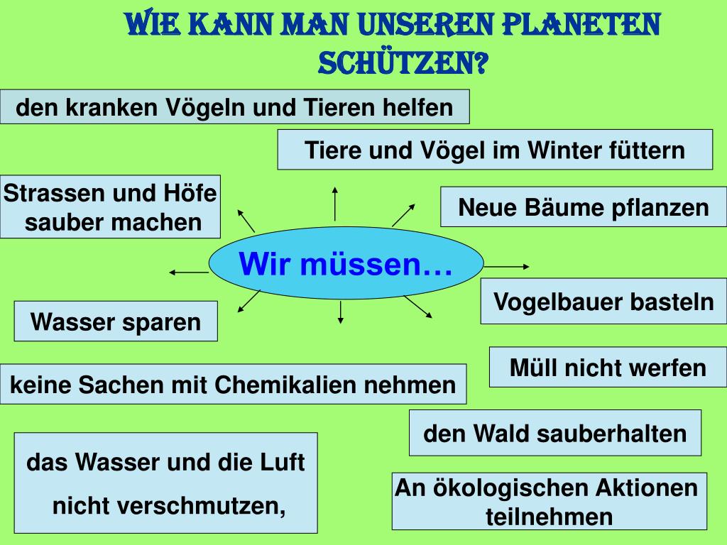 Kann mir. Зажито окружающих среды на немецком языке. Защита окружающей среды на немецком языке. Экологические проблемы на немецком языке. Проект по немецкому защита окружающей среды.
