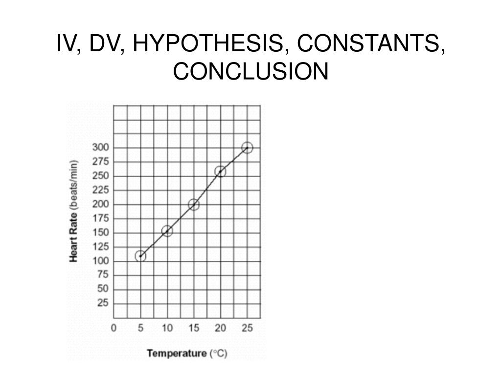 hypothesis generator iv and dv