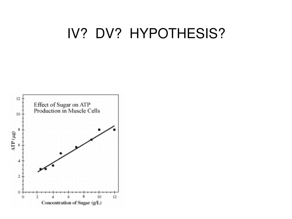 hypothesis generator iv and dv