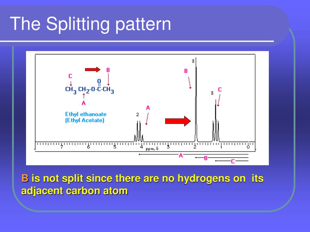 PPT 1 H NMR Spectroscopy PowerPoint Presentation, free download ID