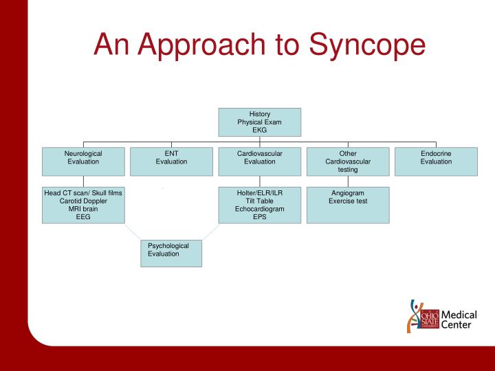 PPT - SYNCOPE EVALUATION AND MANAGEMENT PowerPoint Presentation - ID ...