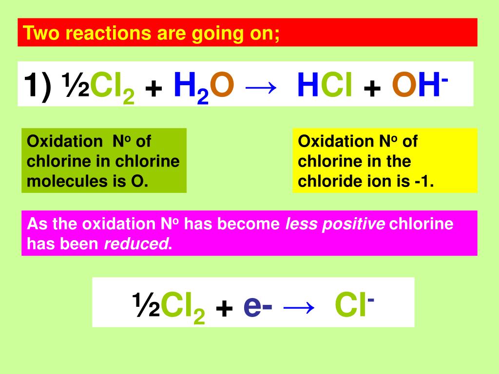Хром и хлор реакция. H2+ cl2. Chlorine Reactions. УГАРНЫЙ ГАЗ И хлор реакция. Reactivity of Chlorine.