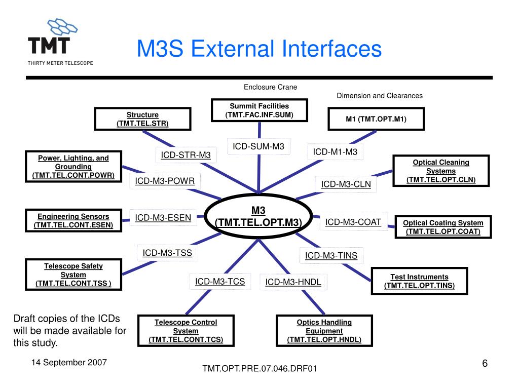 PPT - Requirements and Conceptual Design of M3 System PowerPoint ...
