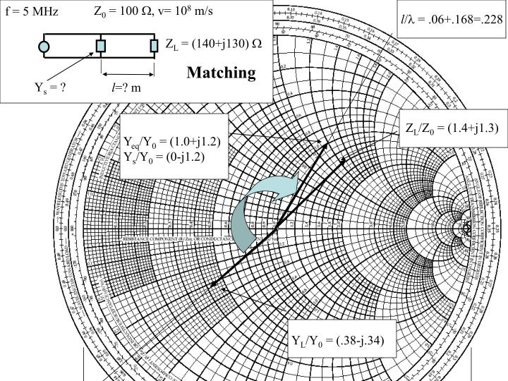 zy smith chart zy smith chart