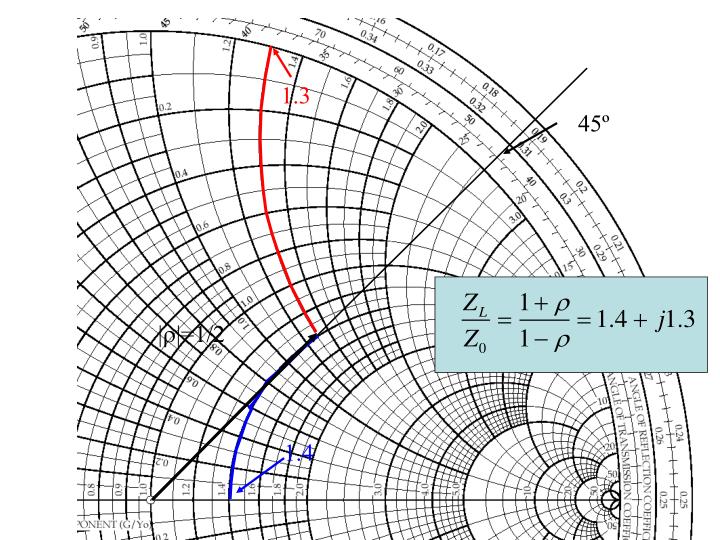 smith chart lossy line smith chart lossy line
