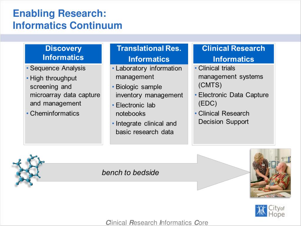 Outcomes Research Informatics PPT - Gabe Peterson, MBA, PMP | Director, Clinical Research Informatics ...