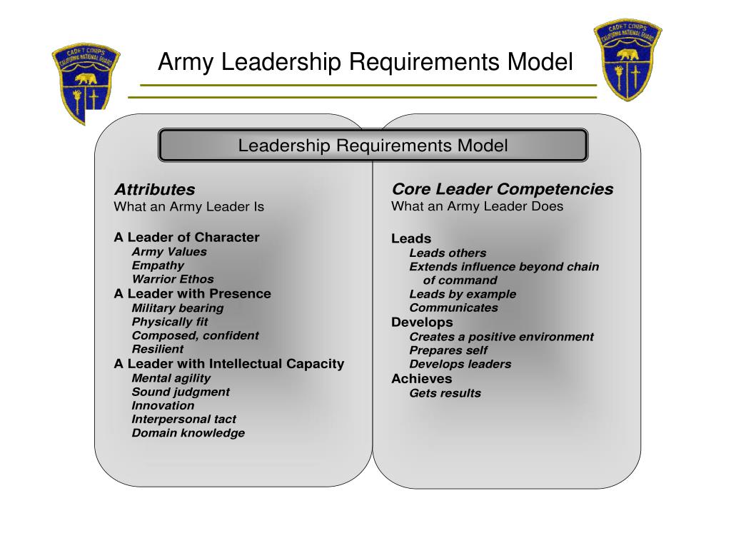 PPT FM 622 Army Leadership “A Leader of Character, With Presence and