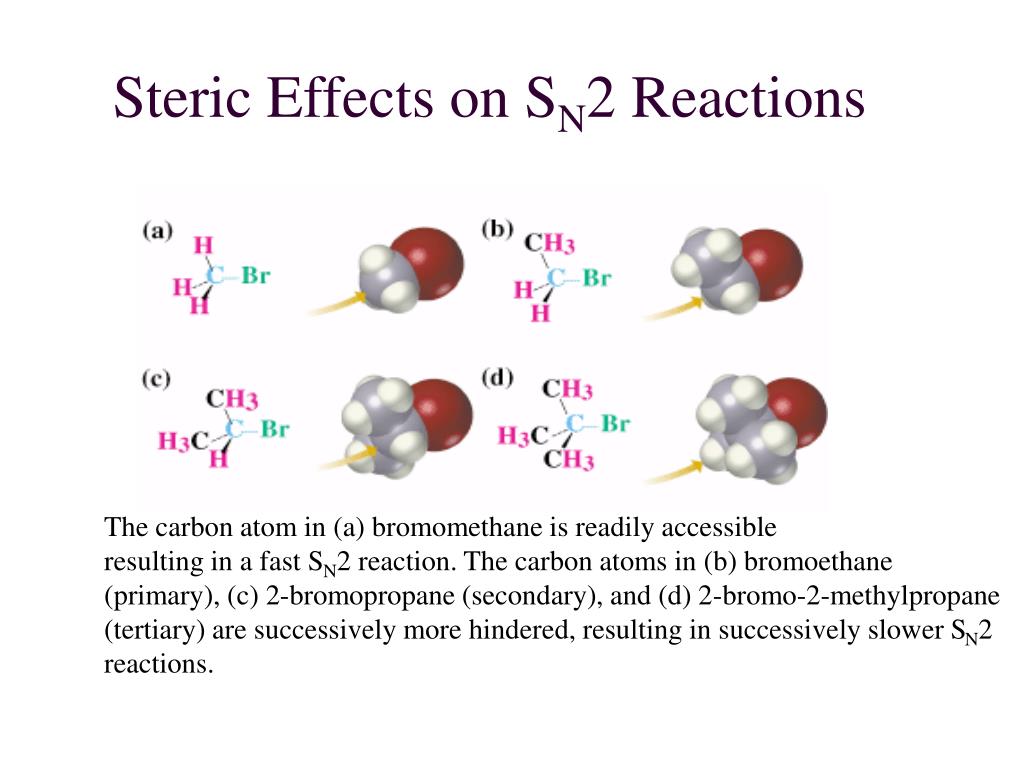 Vi химия. Steric hindrance. Bromoethane. Wurtz Reaction mechanism. Fast Reaction.