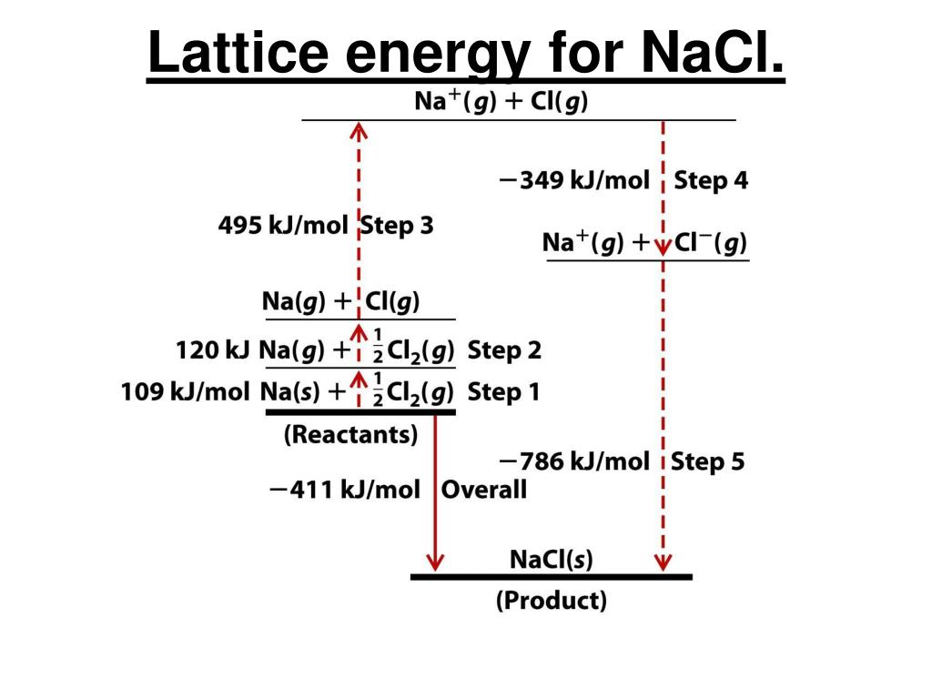 nacl lattice nacl lattice