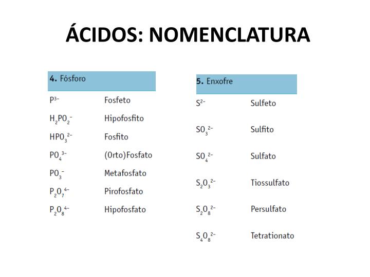 Forneça As Fórmulas Ou A Nomenclatura Dos ácidos E Bases