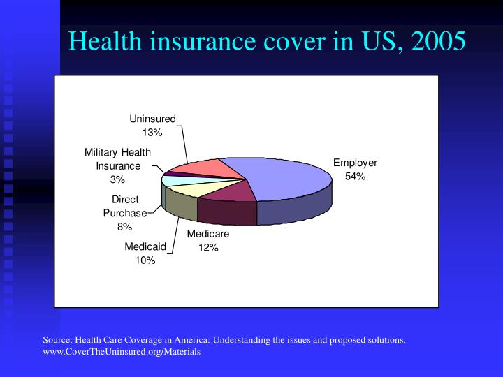 an overview of the medical health coverage in america Glossary of health coverage and medical terms page 3 of 4 plan a benefit your employer, union or other group sponsor provides to you to pay for your health. an overview of the medical health coverage in america Glossary of health coverage and medical terms page 3 of 4 plan a benefit your employer, union or other group sponsor provides to you to pay for your health.