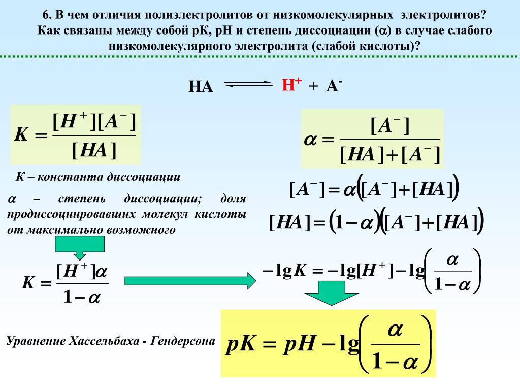Степень диссоциации слабых кислот. PH раствора формула через константу диссоциации. Формула для расчета степени диссоциации. Как посчитать константу диссоциации. PH раствора через константу диссоциации.