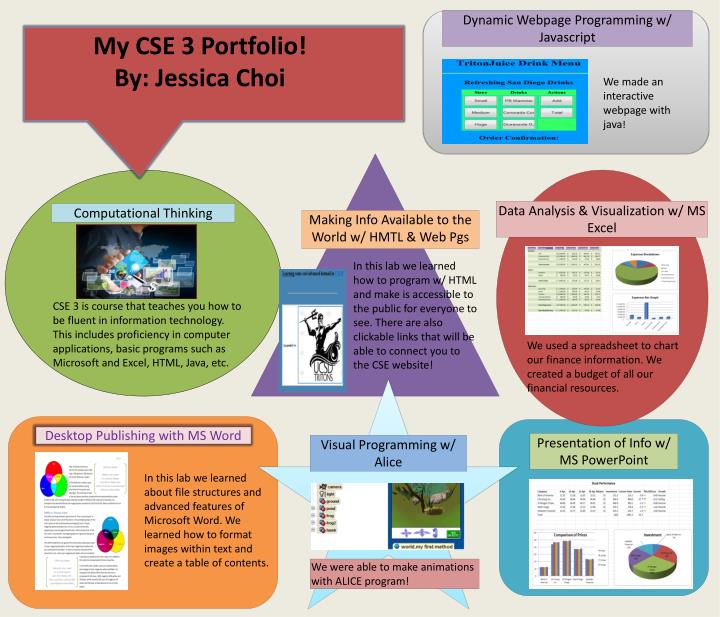 ppt desktop publishing with ms word powerpoint ms world download
