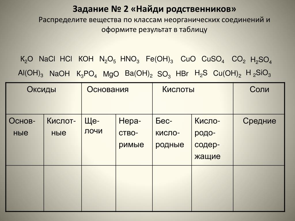 Распределите вещества по классам al2 so4 3. Распределение веществ по классам неорганических соединений. Распределите вещества по классам соединений. Распределите вещества по классам неорганических веществ. Распределите вещества по классам неорганических соединений.