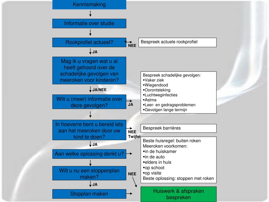 PPT - Het voorkómen van blootstelling aan passief roken bij kinderen ...