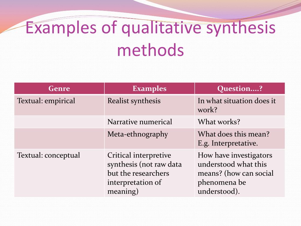 study on synthesis method