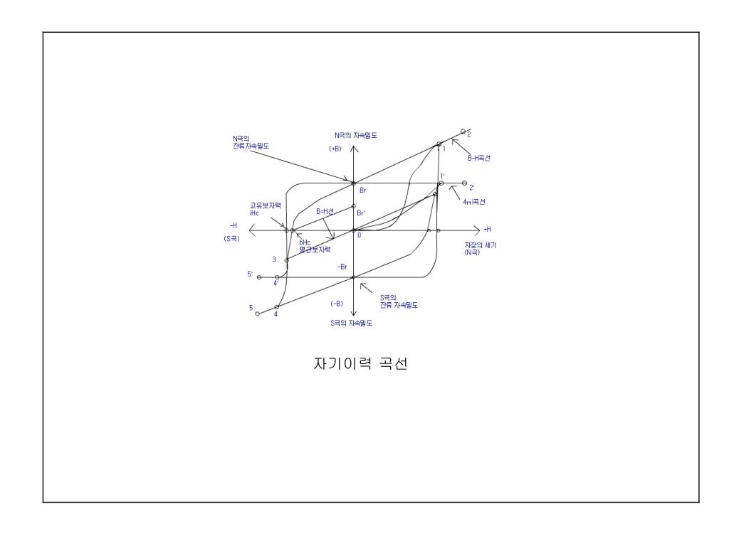 PPT - 자계강도 H / 자속밀도 B 가 위치의 H=0, B=0 직선표시는 영구자석 외부의 자기회로에 의해 정해지는 외부자기 ... Ppt - 자계강도 H / 자속밀도 B 가 위치의 H=0, B=0 직선표시는 영구자석 외부의 자기회로에 의해 정해지는 외부자기 ...