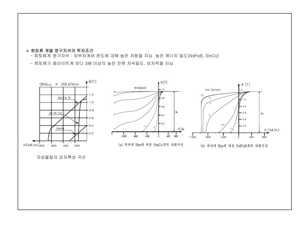 PPT - 자계강도 H / 자속밀도 B 가 위치의 H=0, B=0 직선표시는 영구자석 외부의 자기회로에 의해 정해지는 외부자기 ... Ppt - 자계강도 H / 자속밀도 B 가 위치의 H=0, B=0 직선표시는 영구자석 외부의 자기회로에 의해 정해지는 외부자기 ...