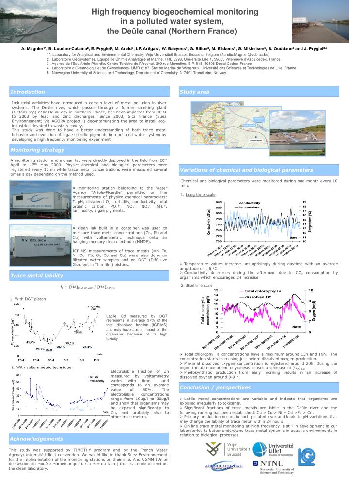 PPT - High frequency biogeochemical monitoring in a polluted water ...