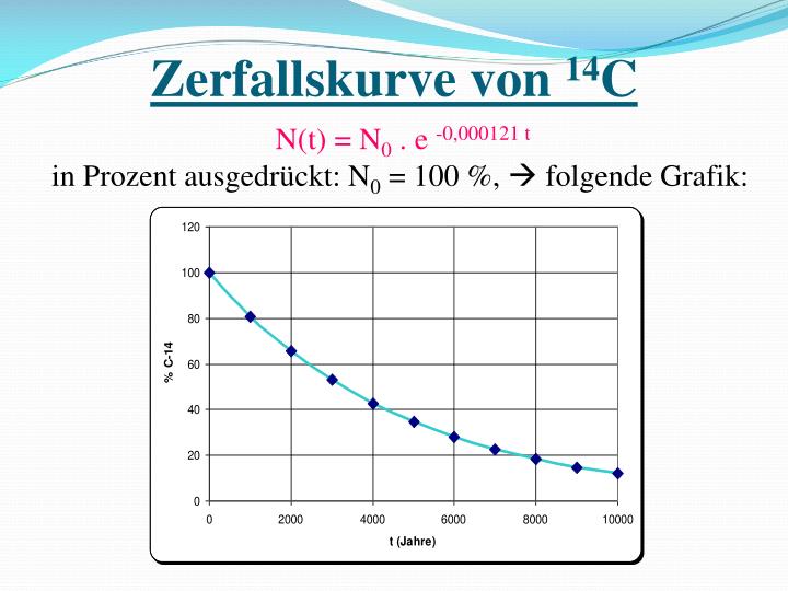 PPT - Johannes Frank Philipp Ortmayr PowerPoint ...