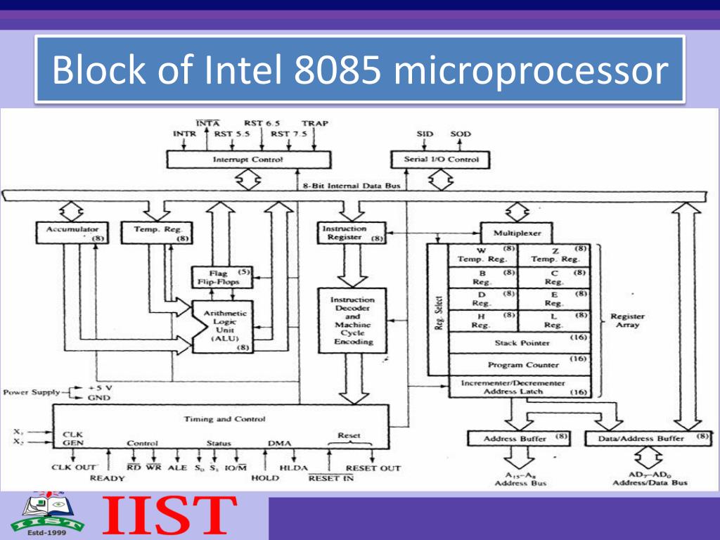 presentation of 8085 microprocessor