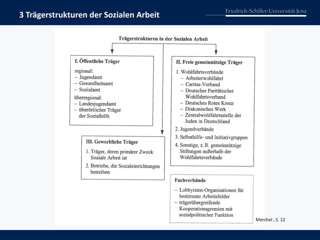 PPT - Dr. Gunther Graßhoff Carl-Zeiss-Str. 3 – HS 3 10.04.2012 – 12.07.