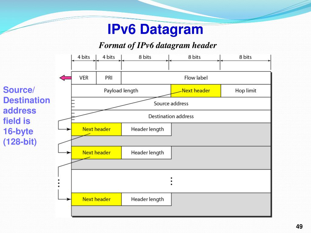 Ipv 6. Структура протокола ipv6. Ipv6 Формат адреса. Ipv6 как выглядит. Ipv6 классы.