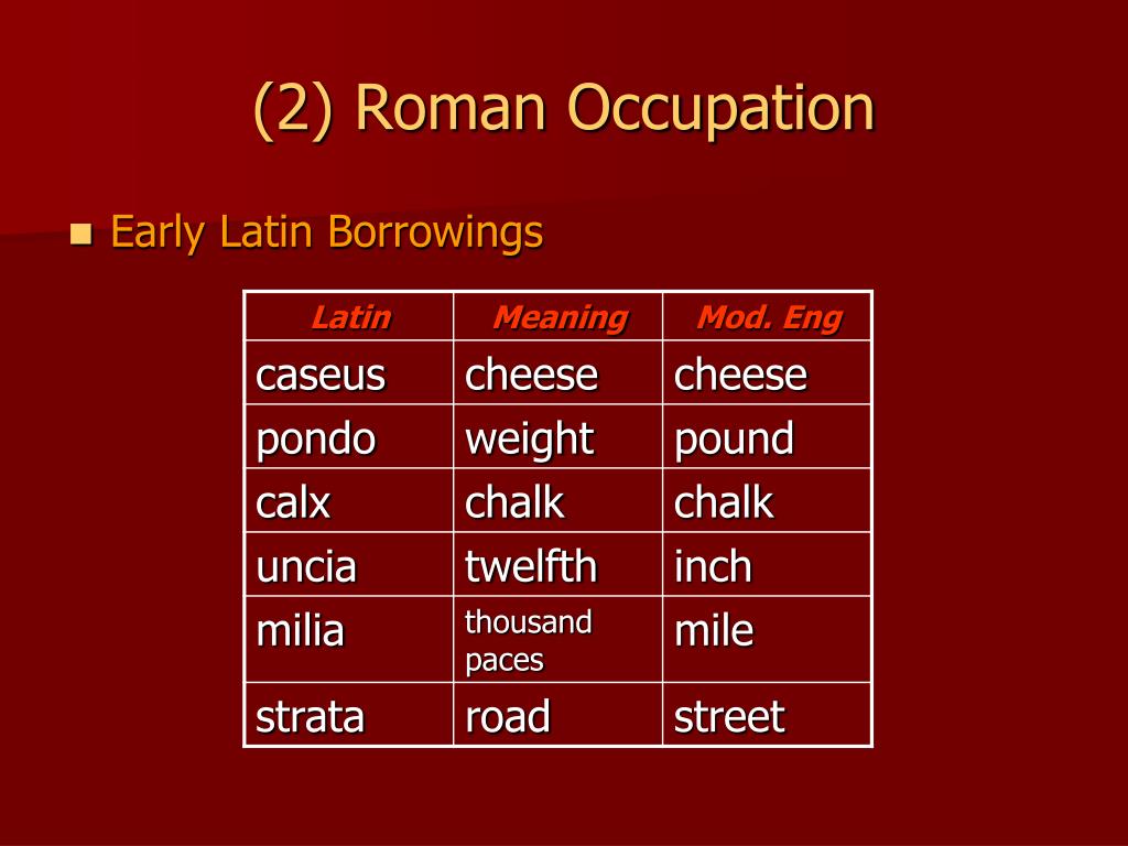 N early. Latin borrowings. Latin borrowings in English. Roman borrowings in English. Latin borrowings in old English презентация.