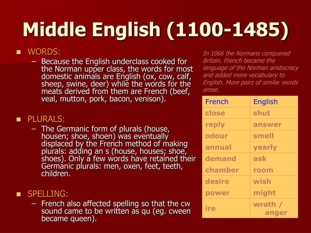 Английский язык close. Middle English презентация. Middle English Words. Middle English period. Middle English 1066.