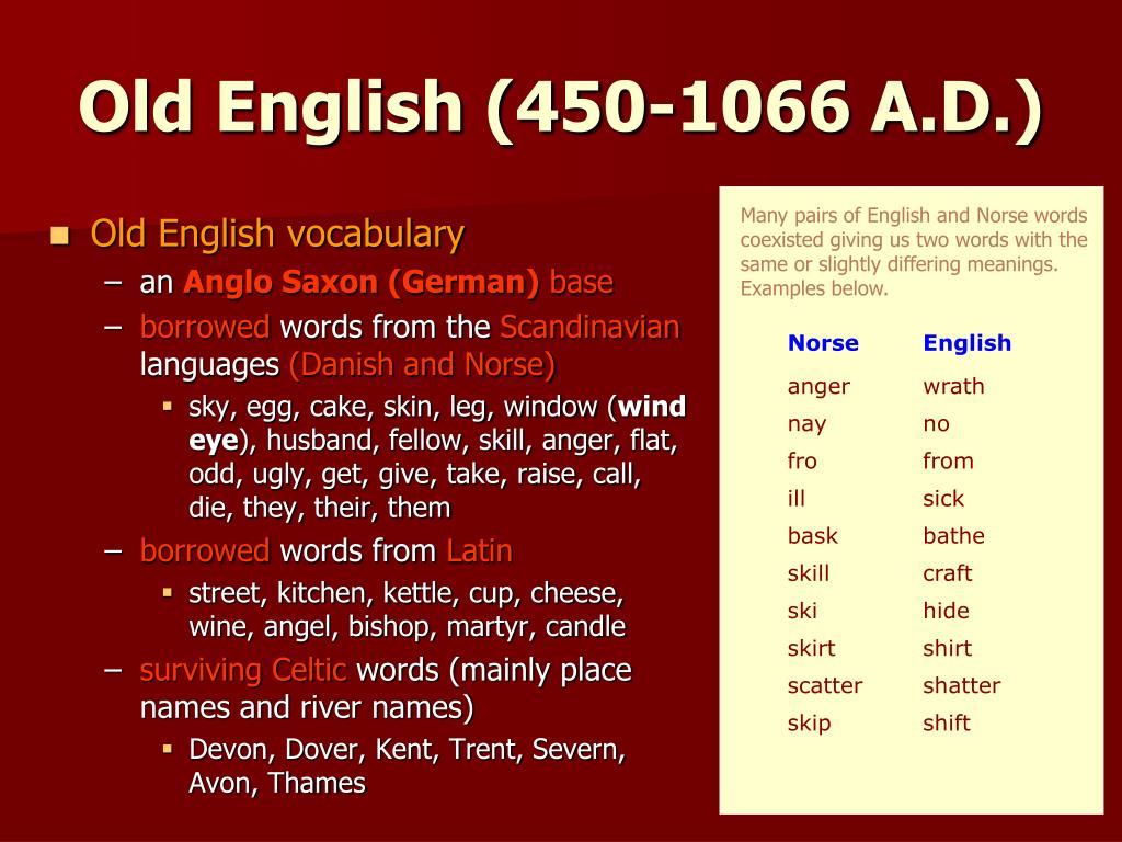 Old english spoken. Old Word английский. Old English period. Old English Vocabulary. Грамматика old English.